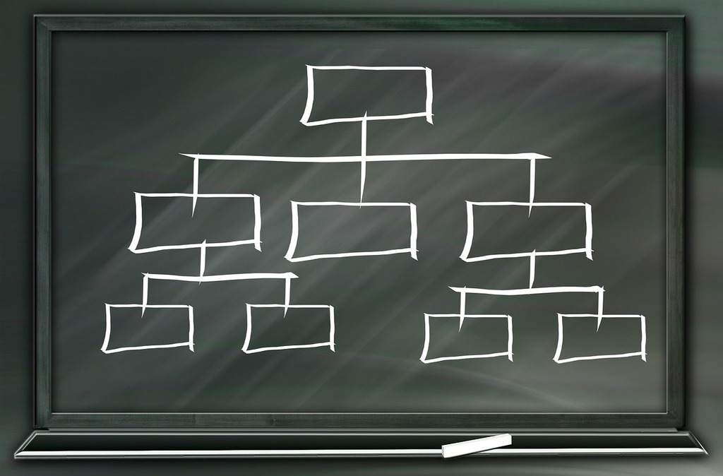 A chalkboard image of a hierarchical structure